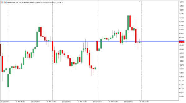 dow30 19 jun