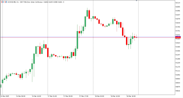 dow30 19 mar