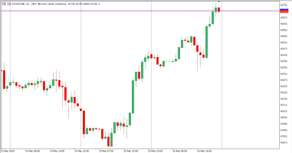 dow30 19 mei