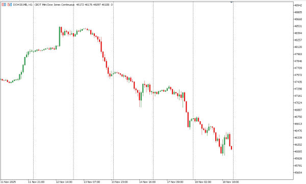 dow30 19 nov
