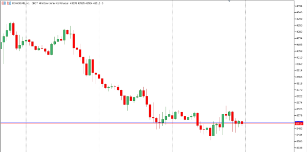 dow30 19 nov