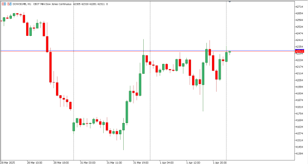 dow30 2 apr