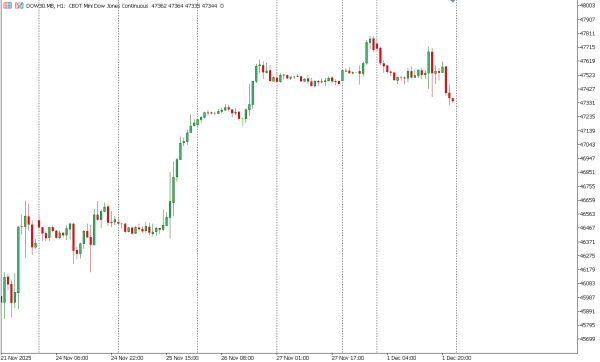dow30 2 des