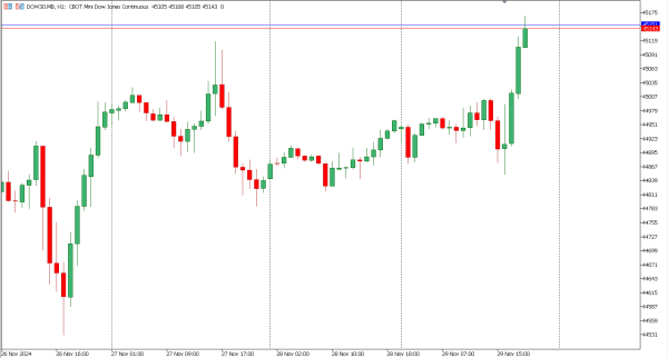 dow30 2 des