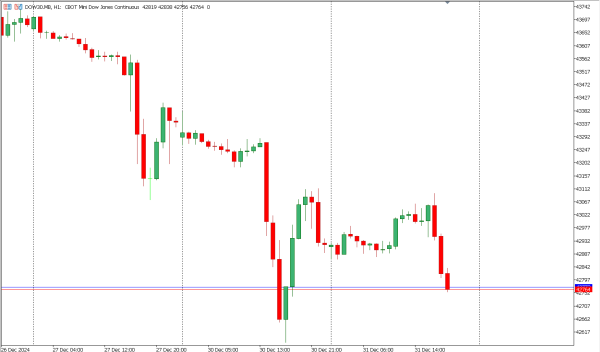 dow30 2 jan