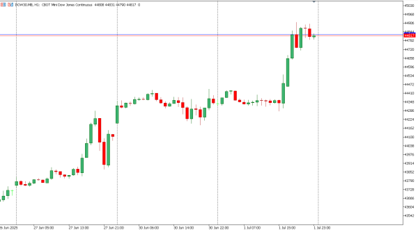 dow30 2 jul