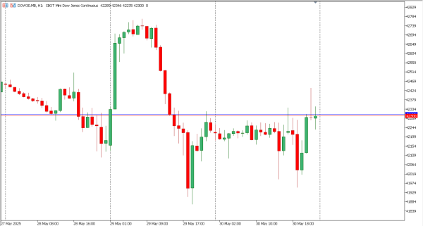 dow30 2 jun