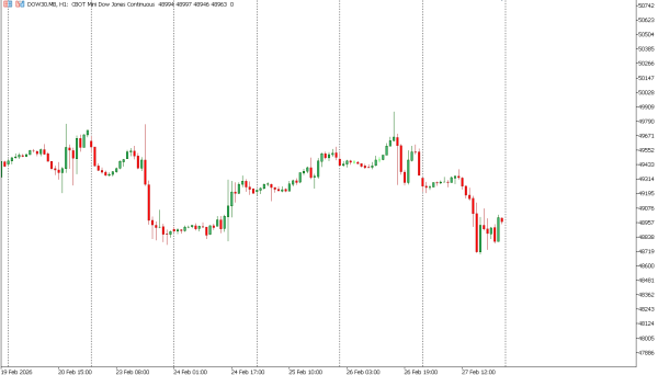 dow30 2 mar