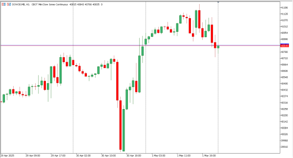 dow30 2 mei