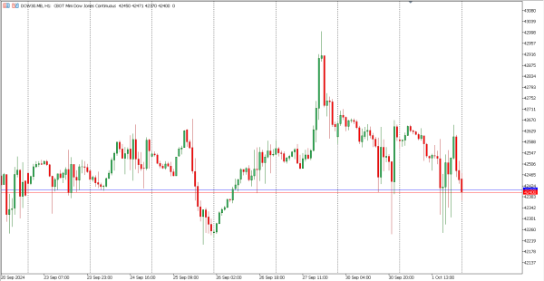 dow30 2 okt