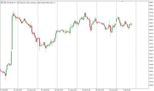 dow30 2 sep
