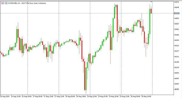dow30 2 sep
