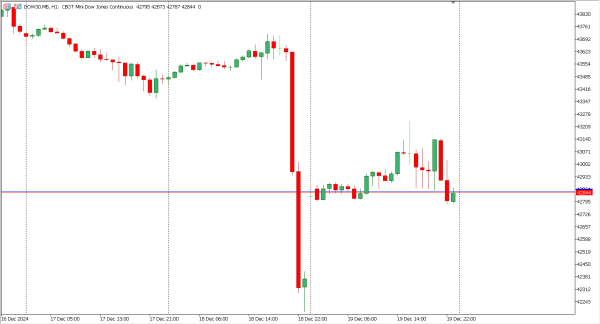 dow30 20 des