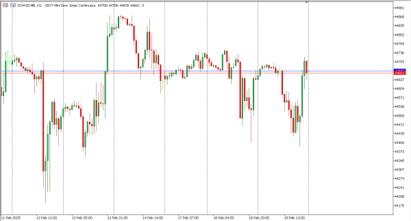 dow30 20 feb