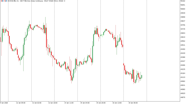 dow30 20 jan