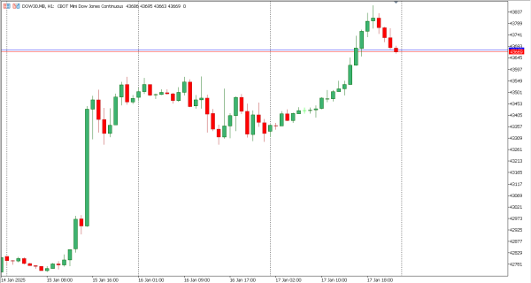 dow30 20 jan