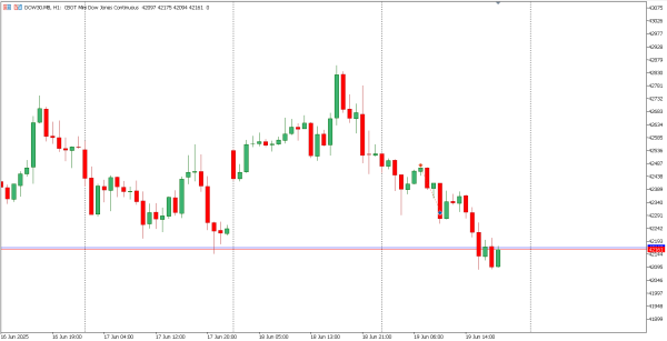dow30 20 jun