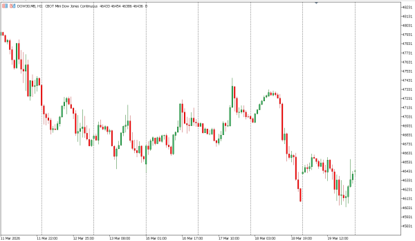 dow30 20 mar