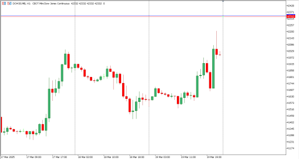 dow30 20 mar