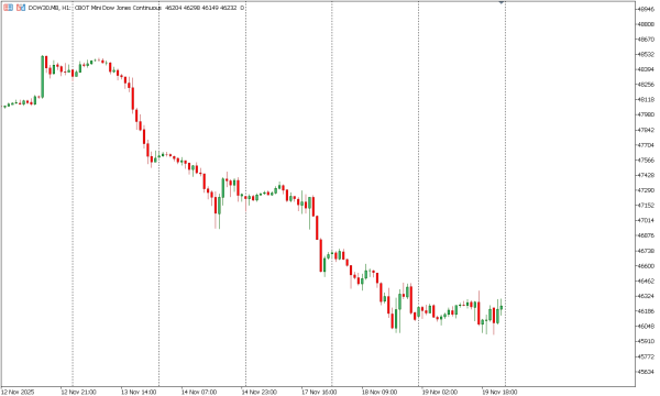 dow30 20 nov