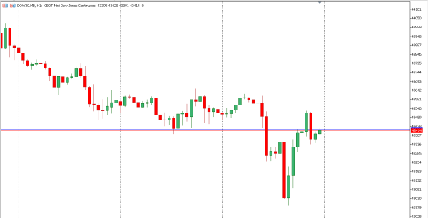 dow30 20 nov