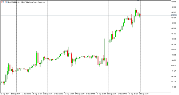dow30 20 sep