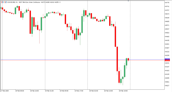 dow30 21 feb