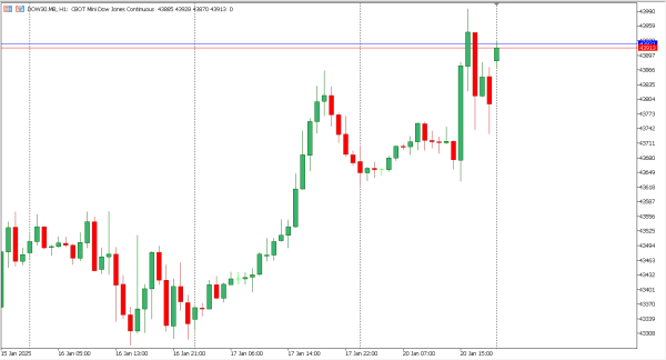 dow30 21 jan