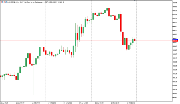 dow30 21 jul