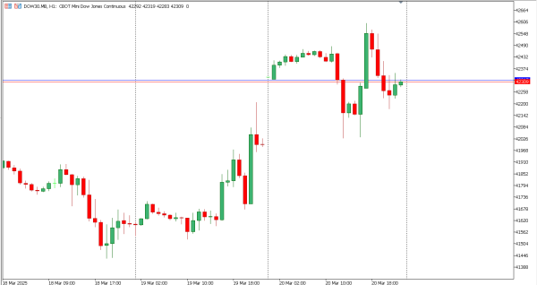 dow30 21 mar