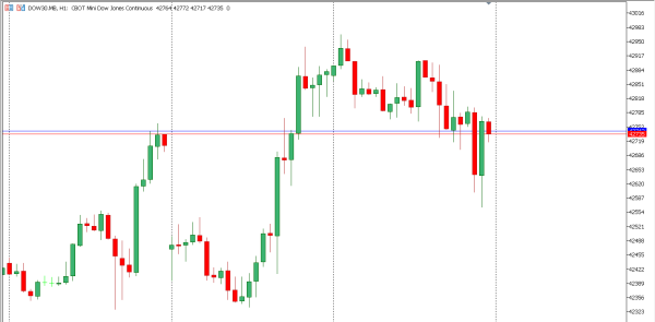 dow30 21 mei