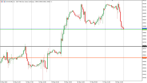 dow30 21 mei