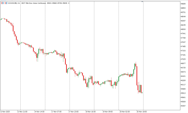 dow30 21 nov