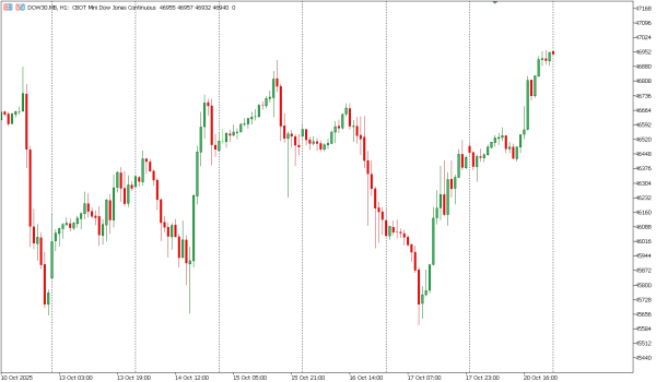 dow30 21 okt