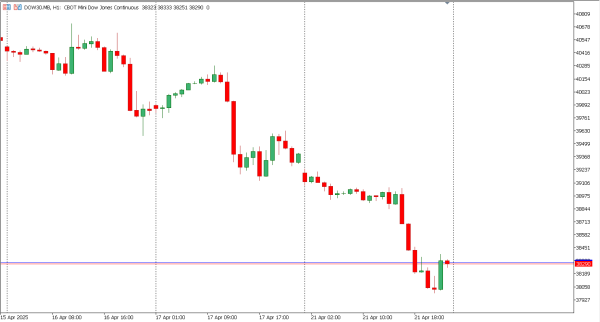 dow30 22 apr