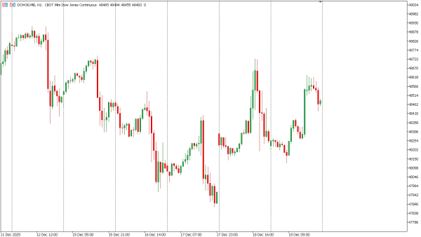 dow30 22 des