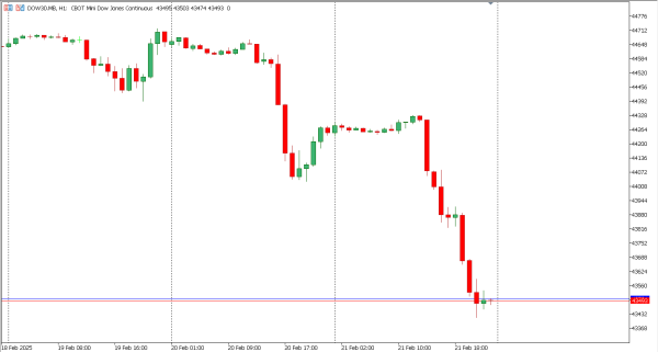dow30 22 feb