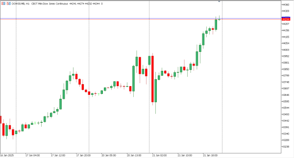 dow30 22 jan