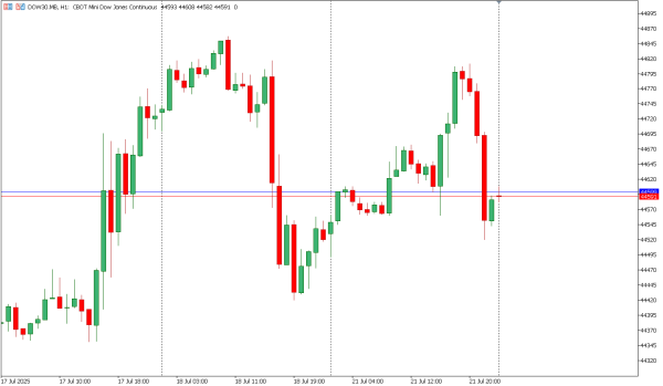 dow30 22 jul