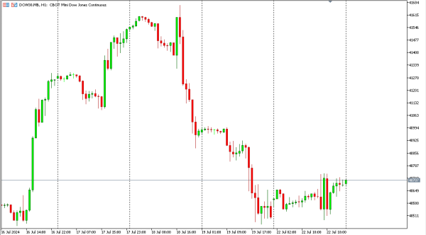 dow30 22 jul