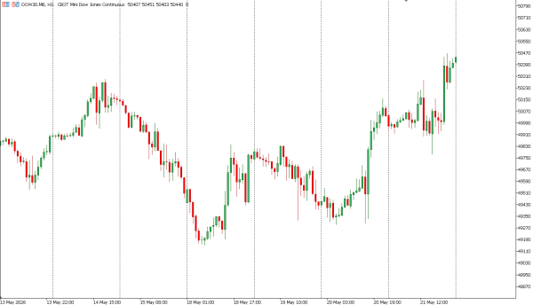 dow30 22 mei