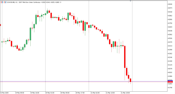 dow30 22 mei