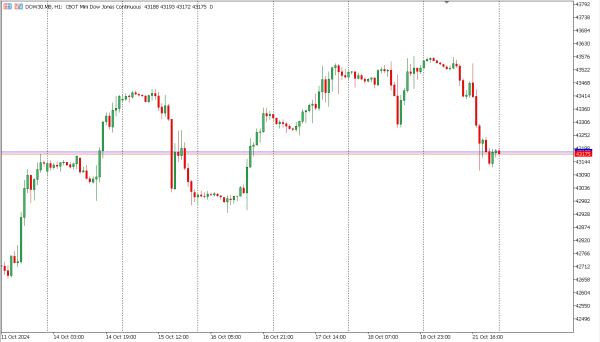 dow30 22 okt