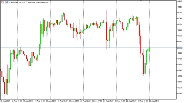 dow30 23 agst