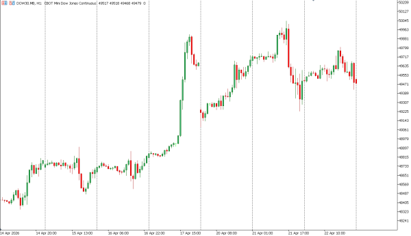 dow30 23 apr
