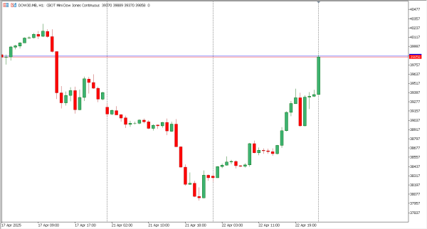 dow30 23 apr