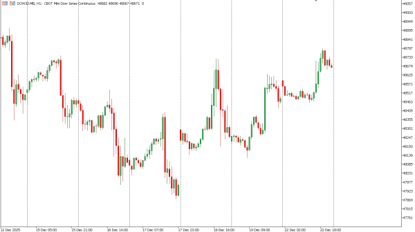 dow30 23 des