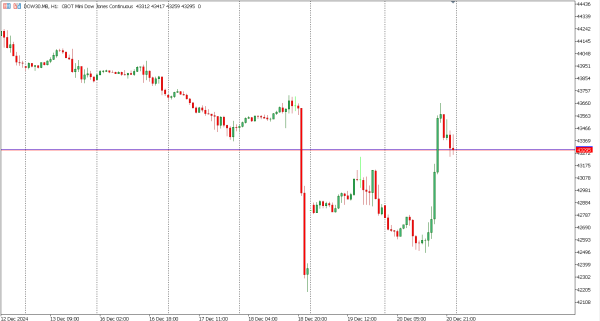 dow30 23 des