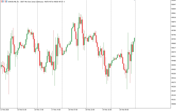 dow30 23 feb