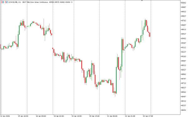 dow30 23 jan